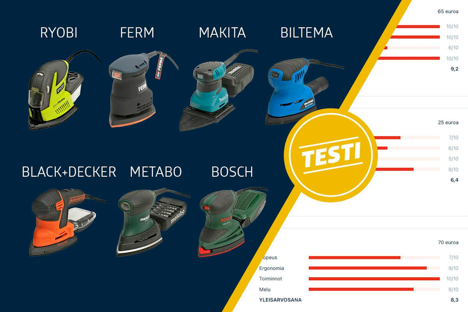 Testissä kärkihiomakoneet Testissä kärkihiomakoneet